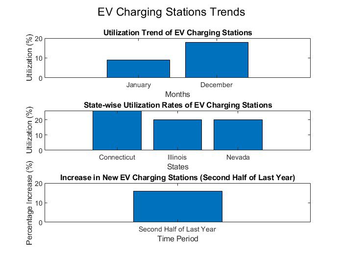 EV Charging Trends