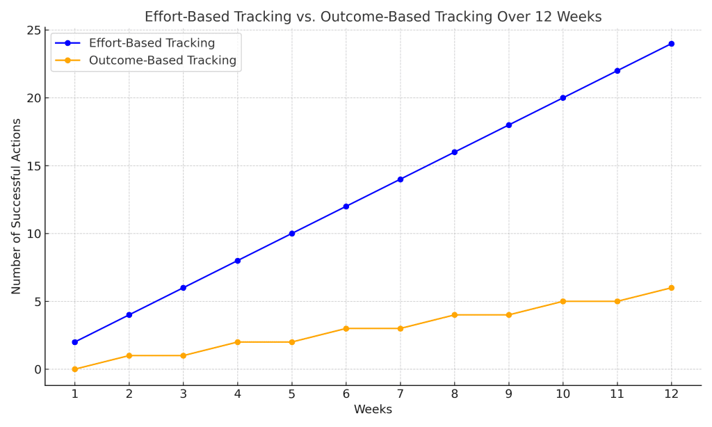 2025 Implementation Plan