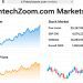 Fintechzoom.com Markets