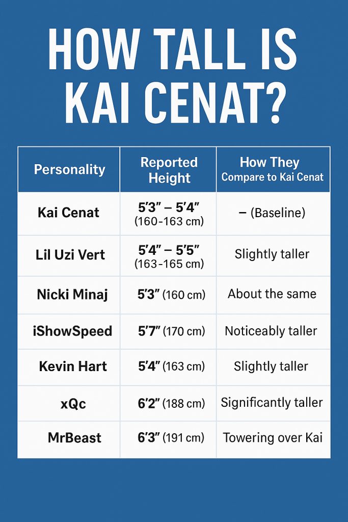 How Tall Is Kai Cenat