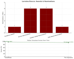 The Iconic Lorraine Bracco Movies and TV Shows That Defined a