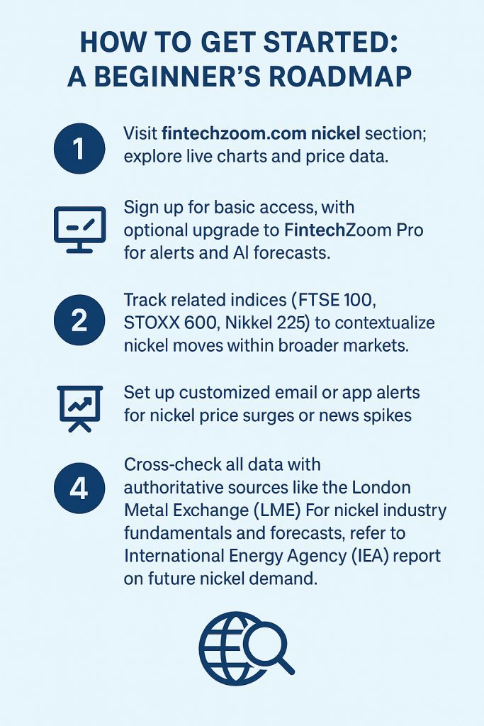 How to Get Started A Beginner’s Roadmap