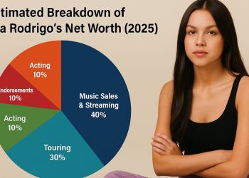 olivia rodrigo,olivia rodrigo net worth,olivia rodrigo net worth 2025,how much is olivia rodrigo worth,olivia rodrigo biography,olivia rodrigo music career,olivia rodrigo sour tour,olivia rodrigo guts album,olivia rodrigo streaming revenue,olivia rodrigo brand endorsements,olivia rodrigo disney,olivia rodrigo acting career,olivia rodrigo tour earnings,olivia rodrigo merch sales,olivia rodrigo real estate,olivia rodrigo income sources,olivia rodrigo social media earnings,olivia rodrigo financial profile