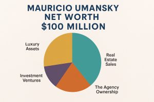 Mauricio Umansky Net Worth 2025: Luxury Real Estate, Business Ventures