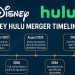 Disney Hulu merger date