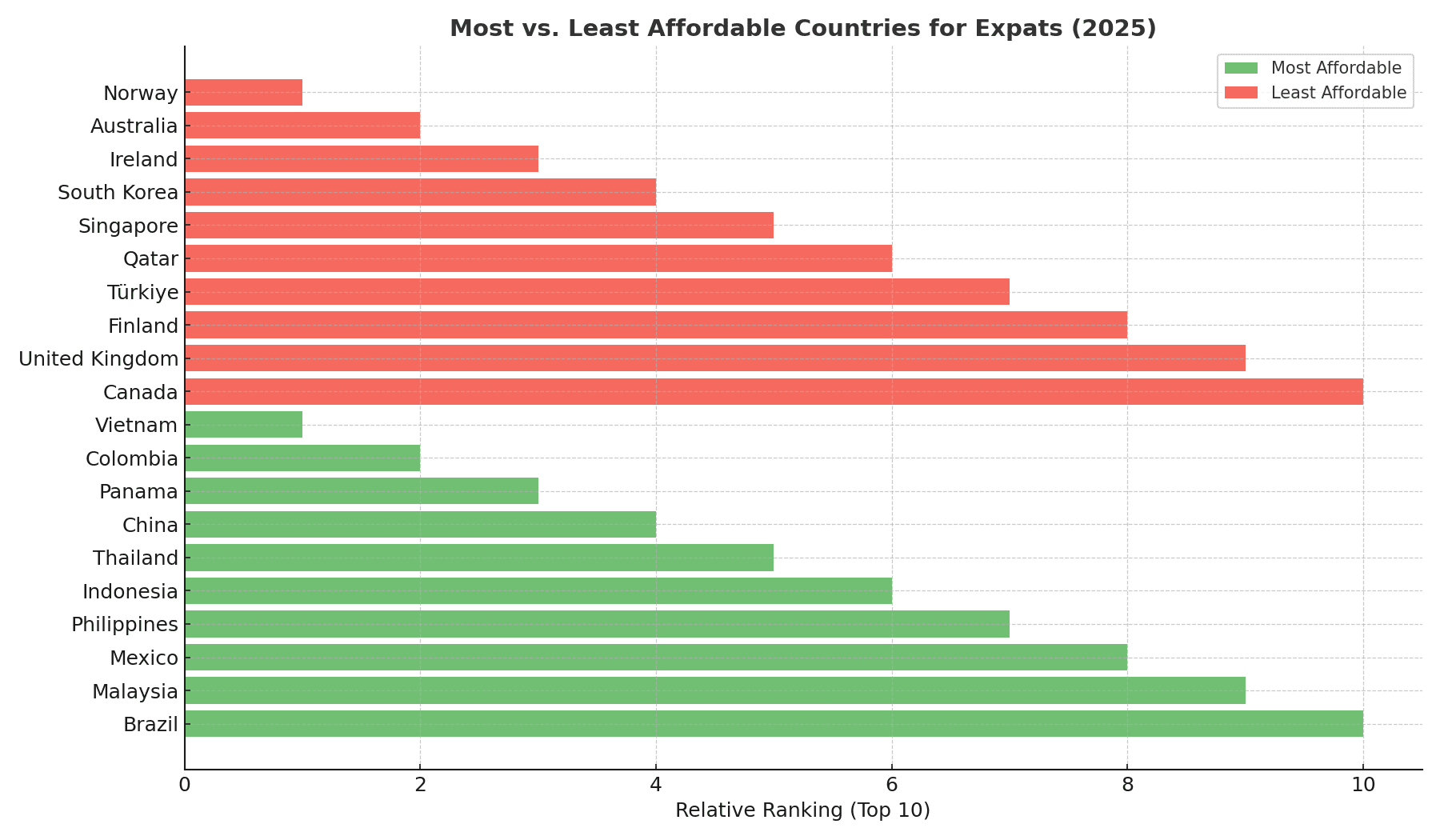The ten and less affordable countries for expatriates in 2025 » Content Creation The ten and less affordable countries for expatriates in 2025