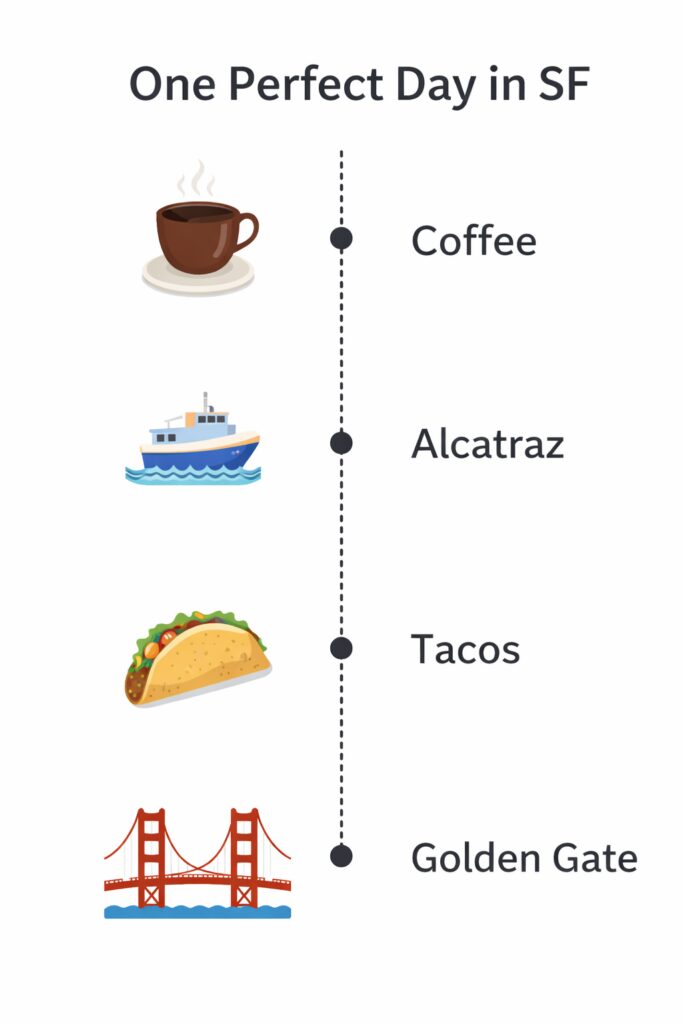 A "One Perfect Day in SF" timeline