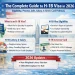 Complete Guide to H-1B Visa in 2026