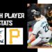 Miami Marlins vs Pittsburgh Pirates Match Player Stats: Full Breakdown of a Thrilling Game