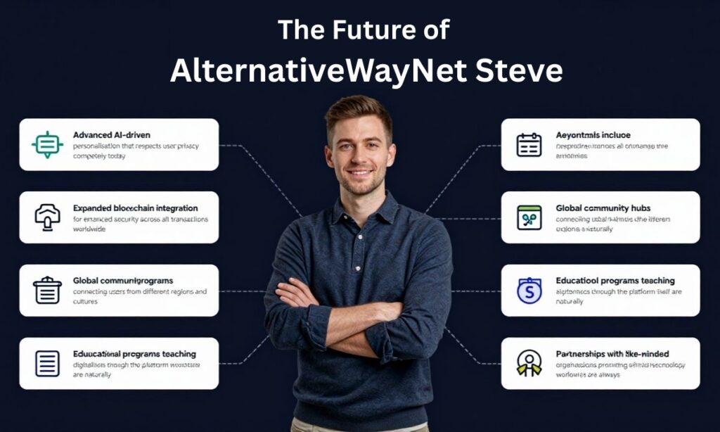 The Future of AlternativeWayNet Steve