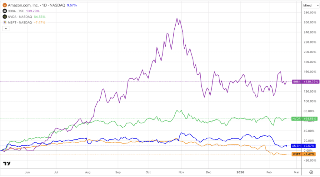 OpenAI’s $100B Fundraising Effort Comes as Markets Reprice AI Risk
