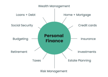 personal finance roadmap for long term security