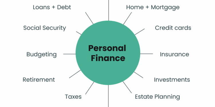 personal finance roadmap for long term security