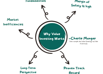 value investing strategies for beginners