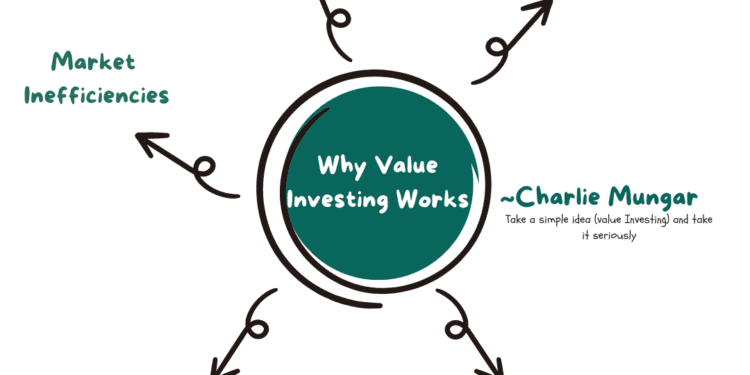 value investing strategies for beginners