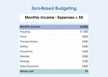 best budgeting methods for people with variable income