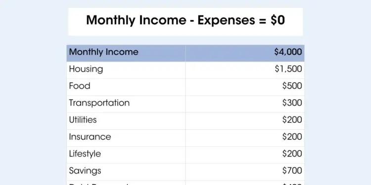 best budgeting methods for people with variable income