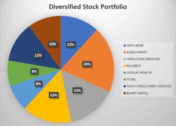 how to build a diversified investment portfolio for beginners