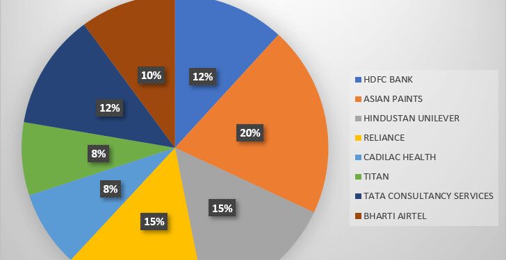 how to build a diversified investment portfolio for beginners