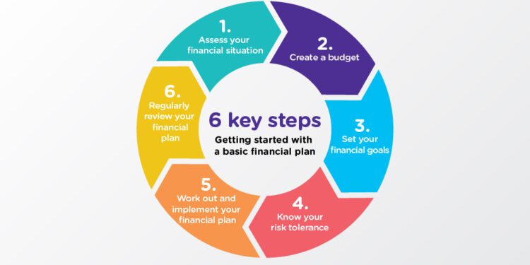 how to create a financial plan for the next 5 years