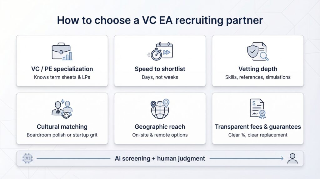 5 Top Executive Assistant Firms for Venture Capital: What Fund Managers Actually Need
