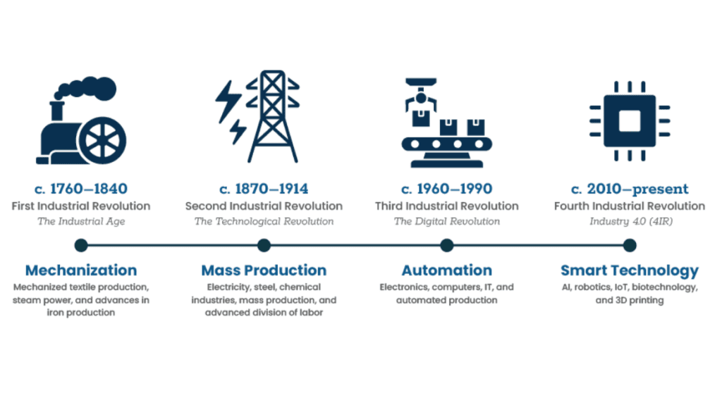 THE STOCK MARKET HAS ENTERED THE HYPERGROWTH STOCK ERA