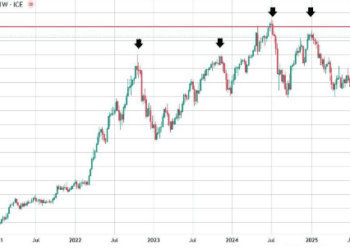 All instances where the price tested the level at which the Japanese government has repeatedly attempted to intervene in order to influence USD/JPY.