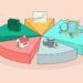 how to create multiple income streams from scratch