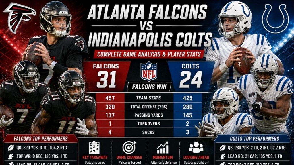 Atlanta Falcons Vs Colts Match Player Stats | Complete Game Analysis & Performance Insights