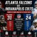 Atlanta Falcons Vs Colts Match Player Stats | Complete Game Analysis & Performance Insights